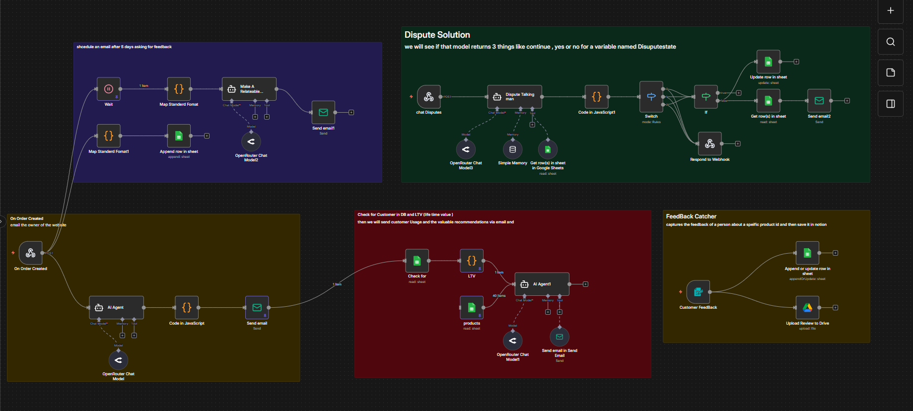 n8n E-commerce Automation Workflows